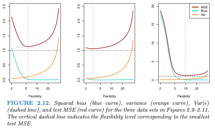 figure1